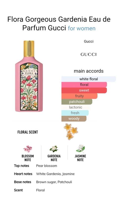 gucci flora 1oz|gucci flora gorgeous gardenia notes.